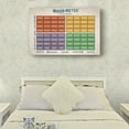 thumbnail image 5 of Mood Meter Therapy Office Decor Mental Health Posters Art Prints Canvas Wall Pictures Artwork for Living Room Wall Painting Decoration, 5 of 5