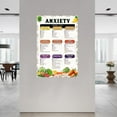 thumbnail image 2 of Anxiety Food List Poster Healthy Diet Guide Kitchen Wall Art Canvas for Bedroom Living Room Decor, 2 of 4