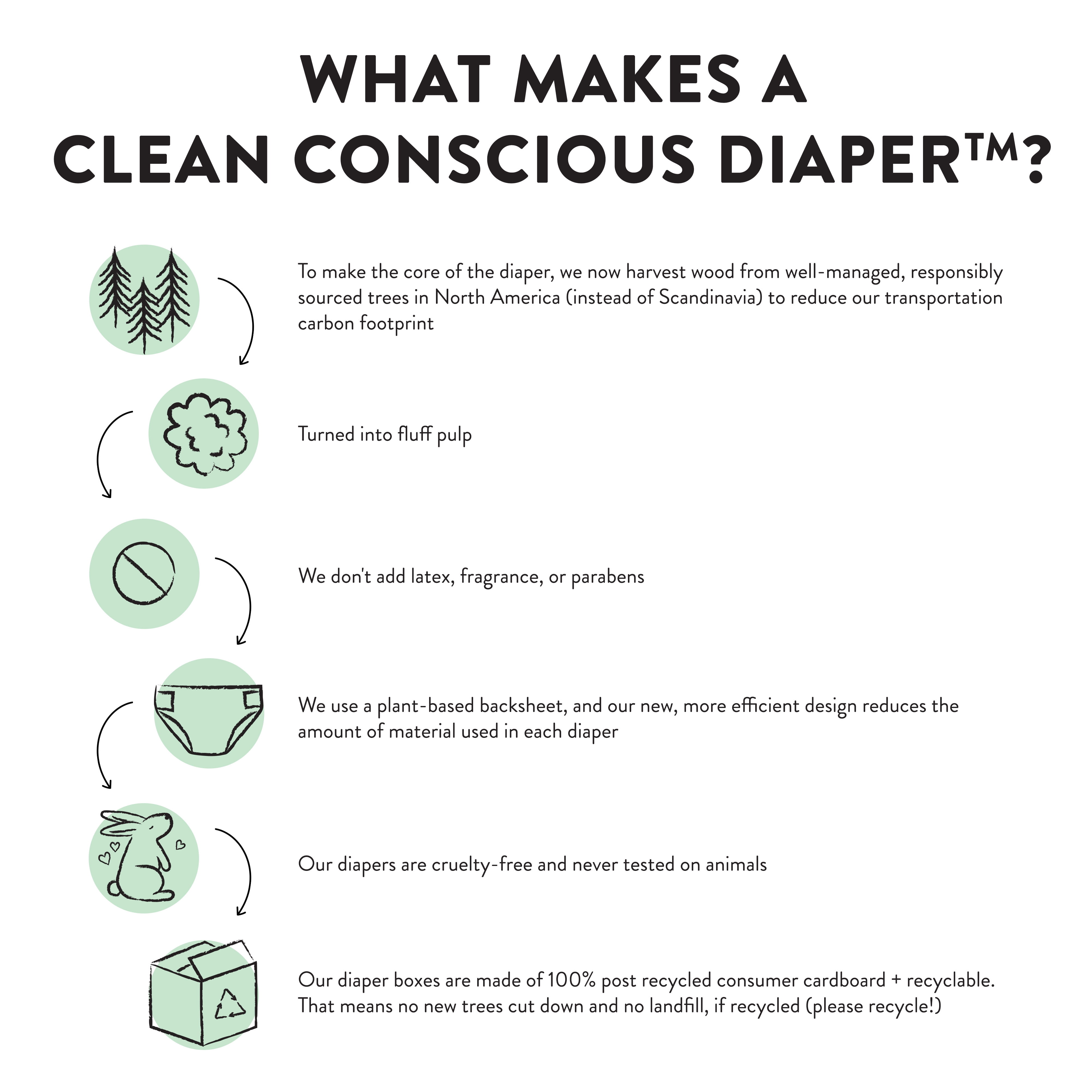 The Honest Company Diapers Pandas Size 1 (8–14 lbs)