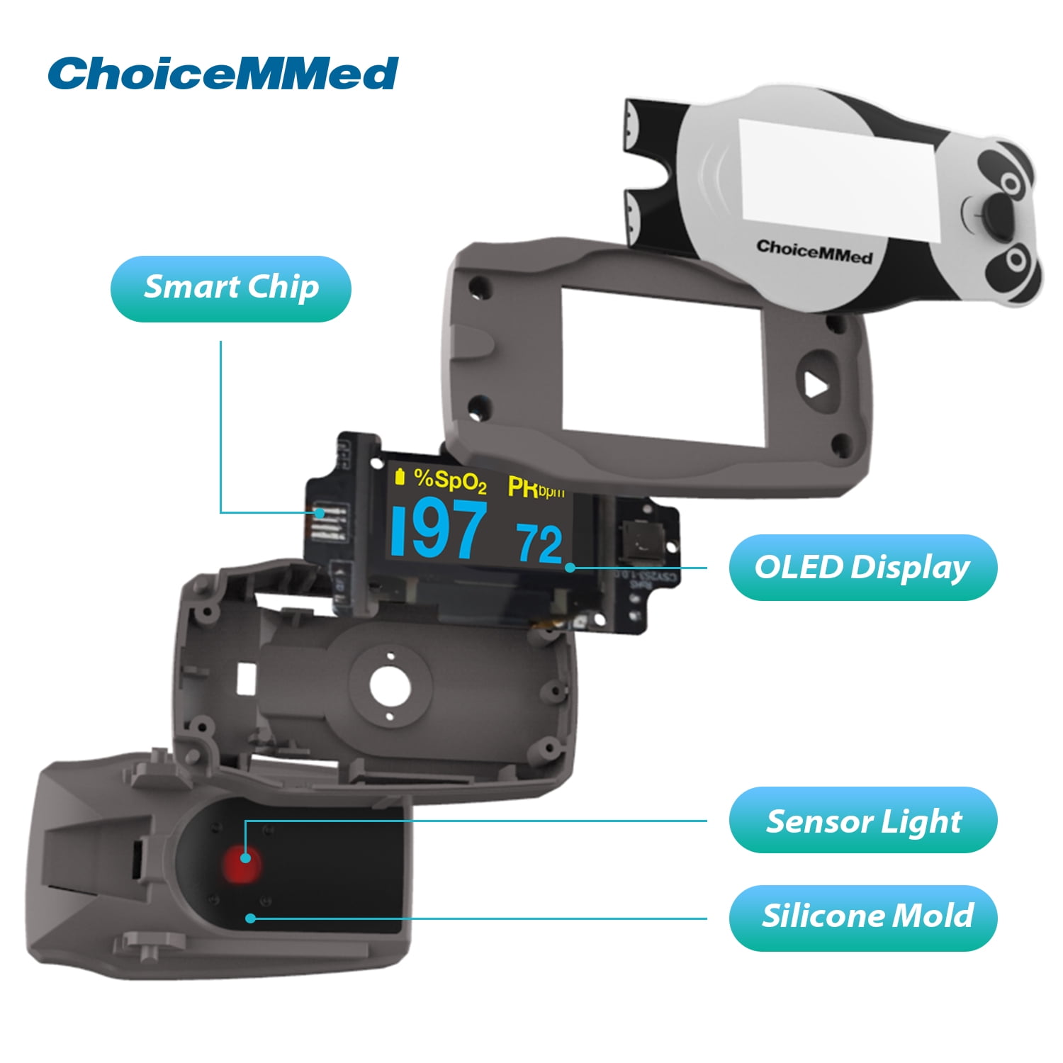 CHOICEMMED OLED Panda Pediatric Pulse Oximeter Fingertip – SP02 Pulse Oximeter for Kids – Children Blood Oxygen Saturation Monitor with Color OLED Screen - Child O2 Saturation Monitor with Batteries