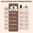 thumbnail image 3 of Portable Clothes Dryer,600W Mini Laundry Dryers With Remote Control, Small Compact Foldable Electric Drying Machine with Dry Bag for Travel,RV, Home,Apartment, 3 of 11