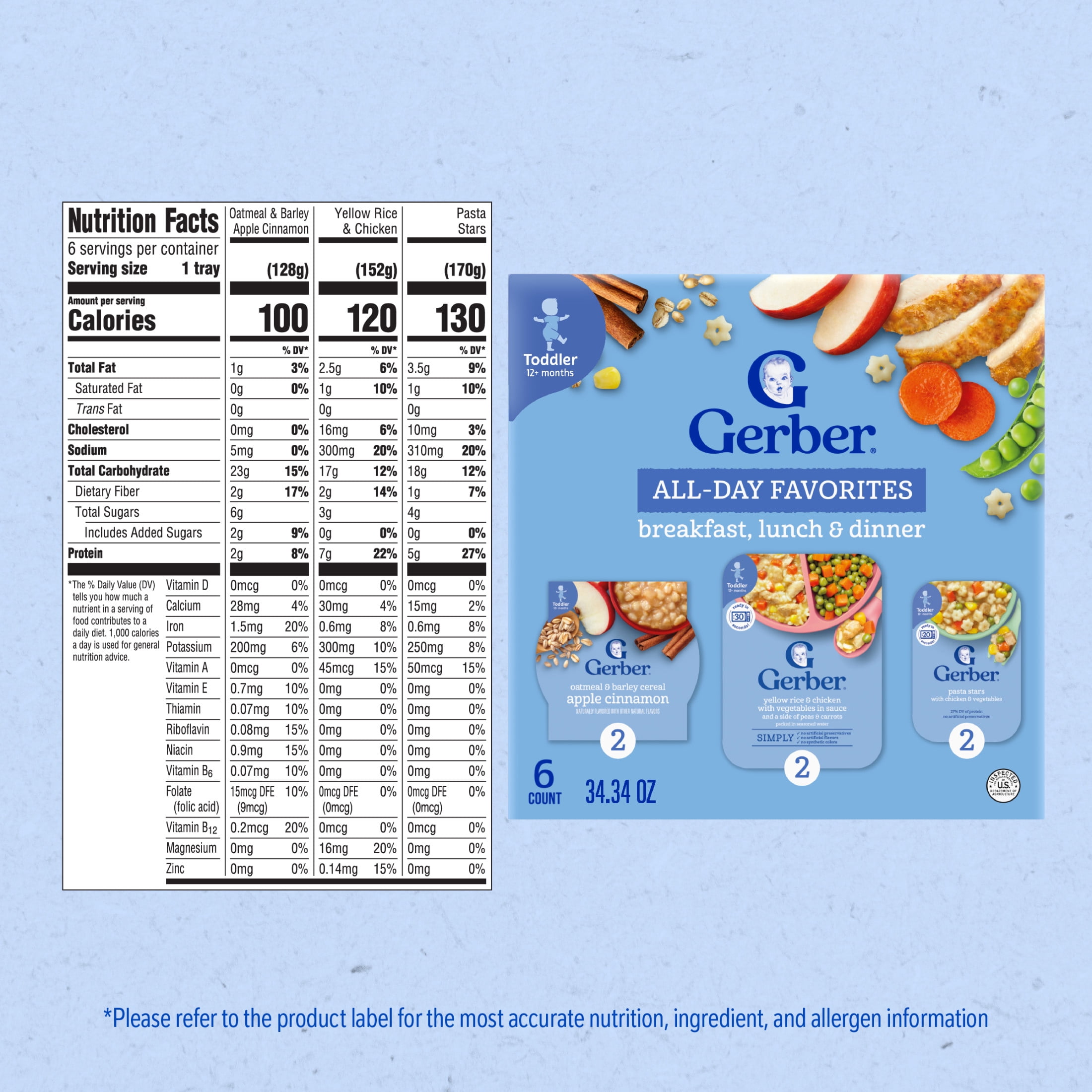(2 pack) Gerber Toddler Food Variety 6 Pack, All Day Favorites, Breakfast, Lunch & Dinner 2.14 lb.