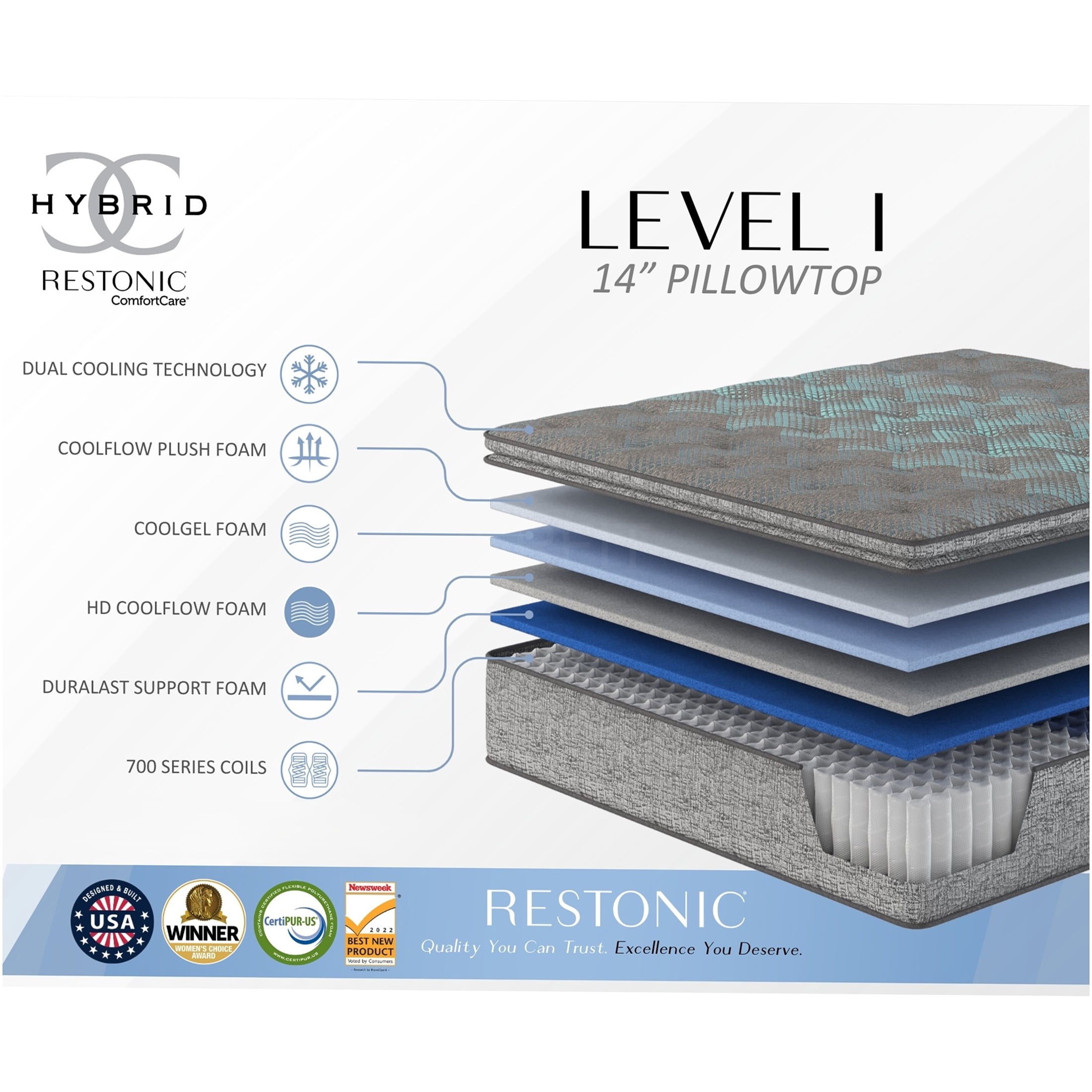 JERFIT 14" Cooling Gel Hybrid Mattress, Plush Euro Top, Pocket Coils, Edge Support, California King, Grey Blue