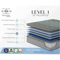 thumbnail image 2 of JERFIT 14" Hybrid Cooling Gel Memory Foam Mattress, Plush Euro Top with Pocket Coils, Motion Isolation, Queen Size, Grey Blue, 2 of 5
