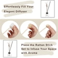 thumbnail image 4 of uxcell 102Pcs Reed Diffuser Sticks Set, Fiber Fragrance Flower Reed Diffuser Replacement Refill Sticks Flower Decor with Plastic Bottle for Home, Hotel, Office (White), 4 of 6