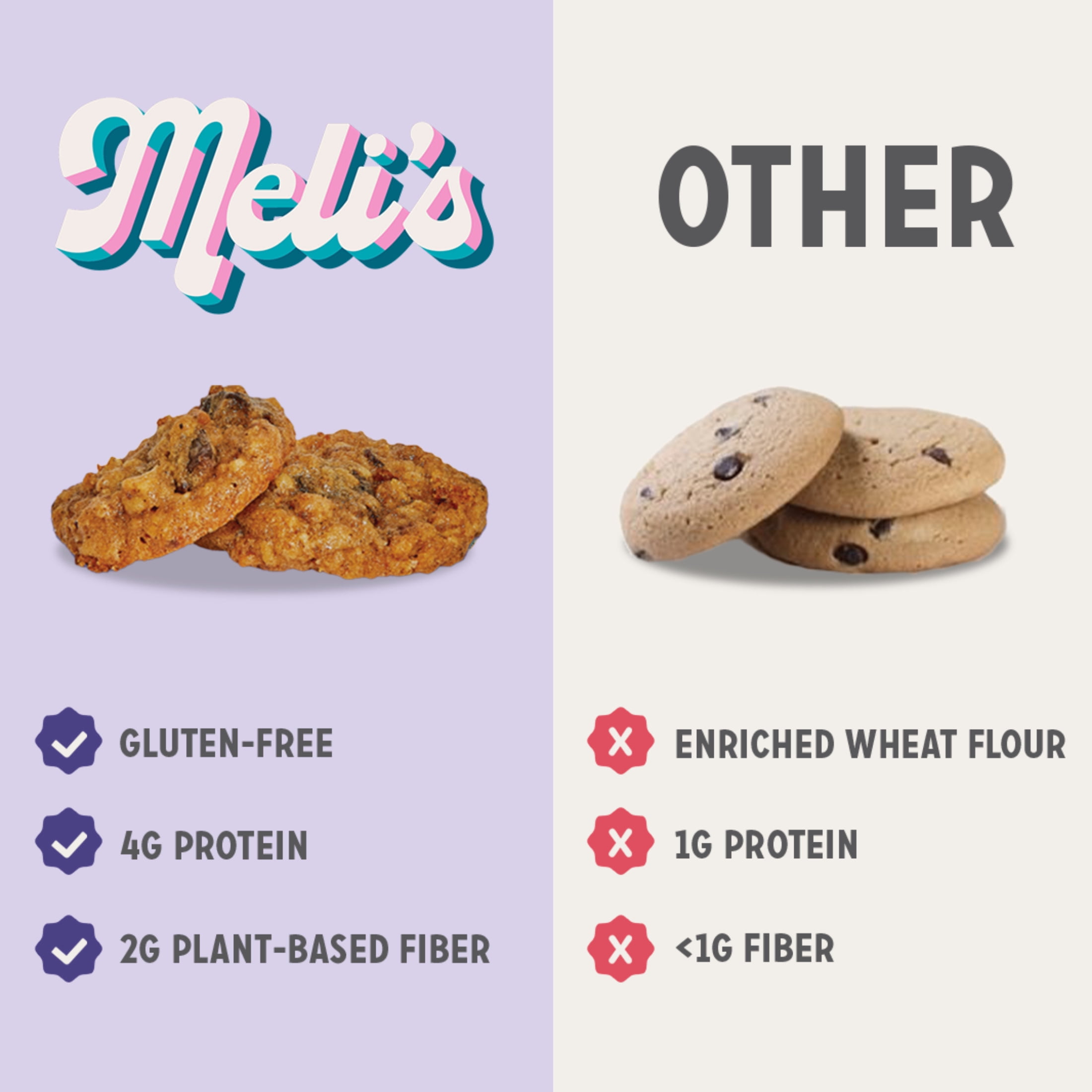 Meli's Monster Cookies - Oatey Raisin Mini Cookies - Case Of 6-4.5 oz, Baked