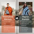 thumbnail image 4 of ThermaSave Emergency Reflective Blanket, Emergency Zone Brand, Survival Heat Sheet, 4 of 6