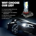 thumbnail image 5 of 2x H10 9145 LED Bulbs Fog Driving Light 6000K Conversion Kits Replace Halogen Lamp, 5 of 10