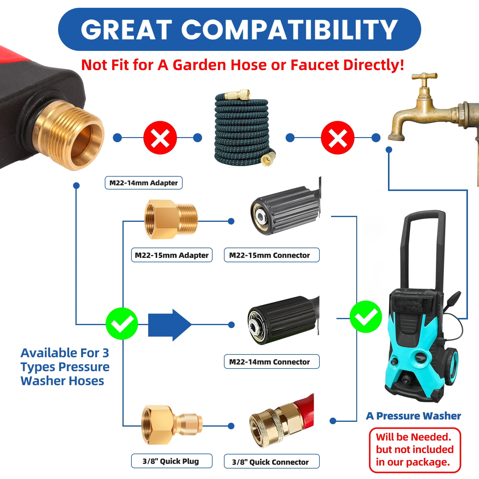 DUSICHIN Short Pressure Washer Wand High Spray Gun 5 Nozzle Tips 3000 PSI,Foam Cannon Attachment 1/4" Quick Connector Outlet,M22-14mm M22-15mm Fitting,Not Use with Garden Hose