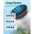 thumbnail image 4 of COWAY Air Purifier for Bedroom Home up to 810 ft², HEPA Filter for Smoke, Allergies, Pet Dander, Odor, AQI Monitor, Auto Mode, Timer, Filter Indicator, Night Light, 2yr Warranty, Airmega 100 White, 4 of 8