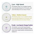 thumbnail image 4 of Smart Cat Toy for Feathered Cat, Silent Version Interactive Kitten Toy, Electronic Toy Random Automa, 4 of 5