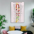 thumbnail image 5 of Scoville Hot Peppers Scale Poster Kitchin Guide Poster Decorative Painting Canvas Wall Art Living Room Posters Bedroom Painting, 5 of 7