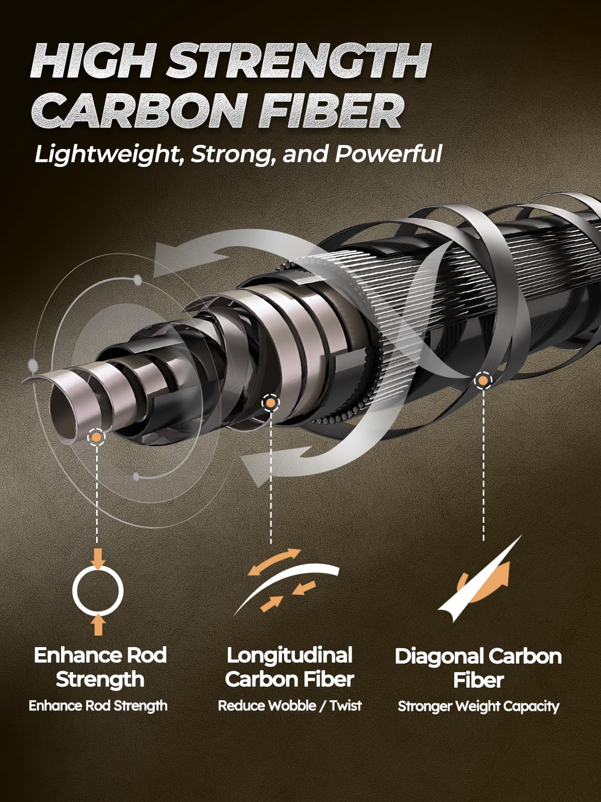 Fishing Rods  Carbon Fiber Spinning & Casting Poles Saltwater Resistant Guides 6'/7'/8'/9'/10'/12'-portable 2/3/4/-piece Telescopic Designs Cork/eva Grip For Bass Trout Inshore Surf