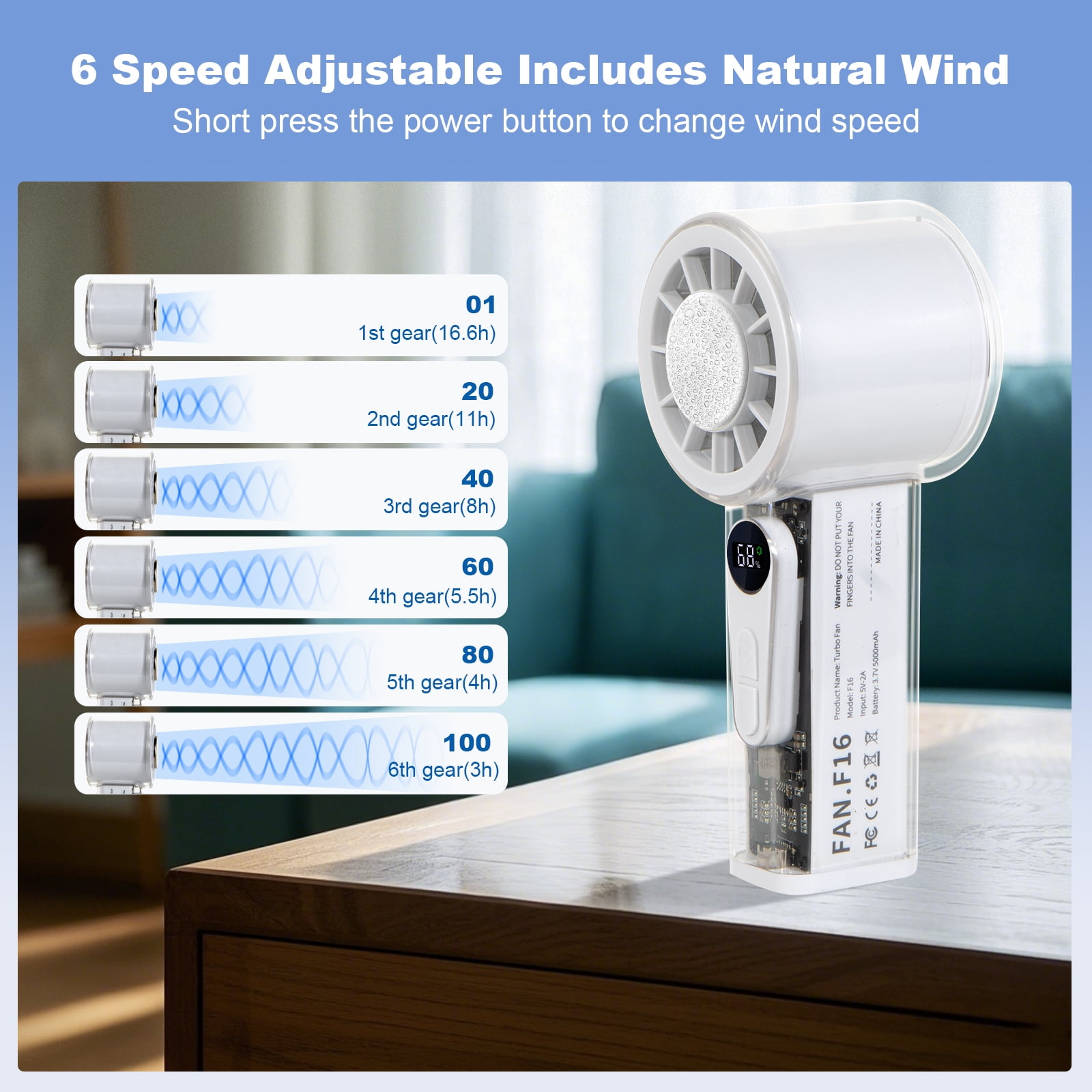 Handheld Turbo Fan with Ice Cooler, Transparent Design, Dual Airflow, 5000mAh Rechargeable Battery, 6-Speed