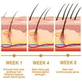 thumbnail image 4 of Sérum Nourrissant Lissant la Pousse des Cheveux, Anti-Frisottis, Réparation des Cheveux, 4 of 5
