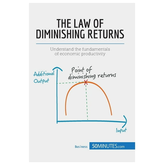 The Law of Diminishing Returns: Theory and Applications: Understand the fundamentals of economic productivity, (Paperback)