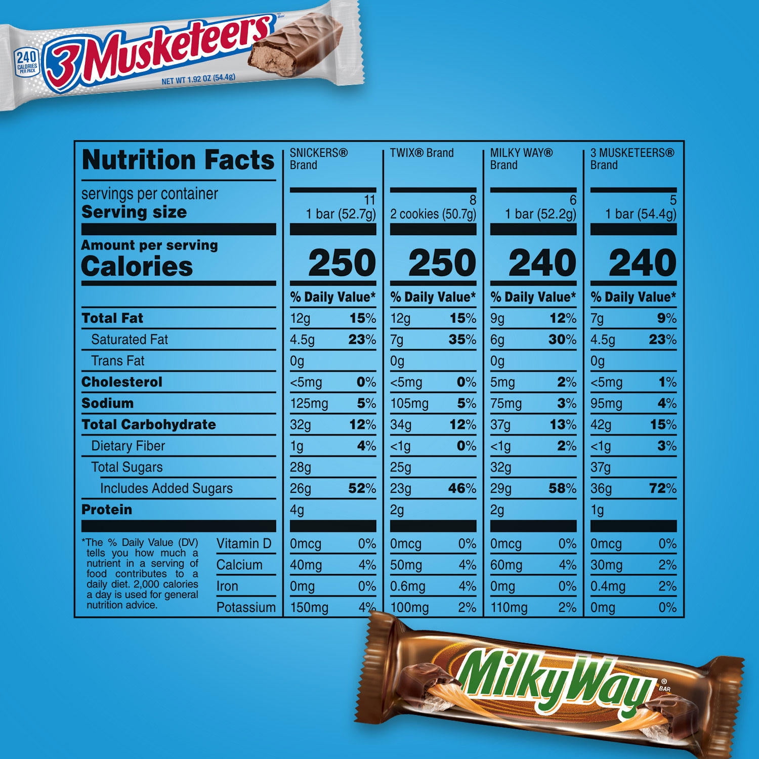 Snickers, Twix and More Assorted Chocolate Candy Bars Bulk Variety Pack (30 ct.)