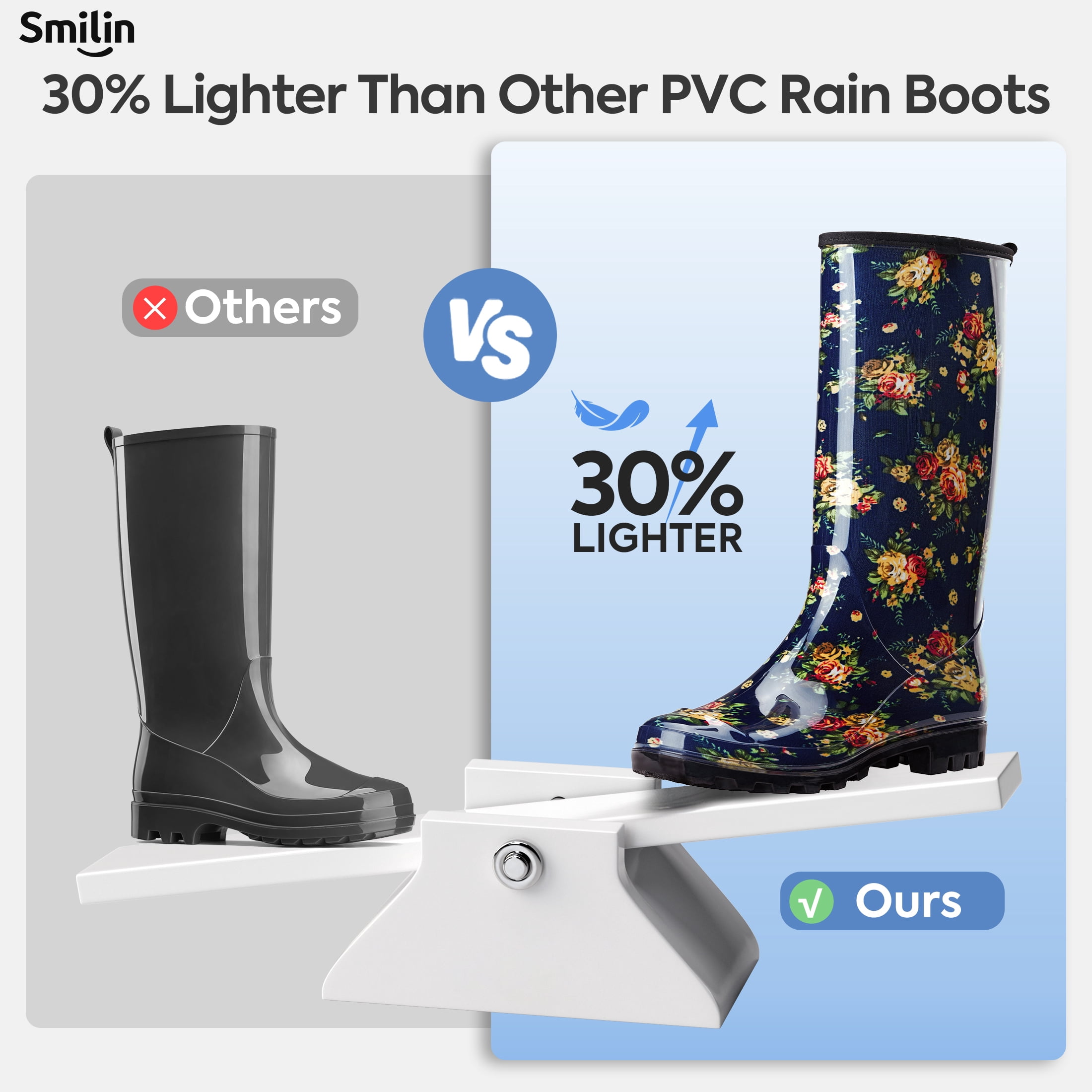 SMILIN Colorful Rain Boots for Women,Mid-Calf Waterproof Anti-Slip Slim Calf Garden Shoes,Navy Floral,US Size 10