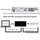 thumbnail image 1 of SignalRGB OpenRGB Universal 8Port 3PIN ARGB Asynchronous Controller, 1 of 5