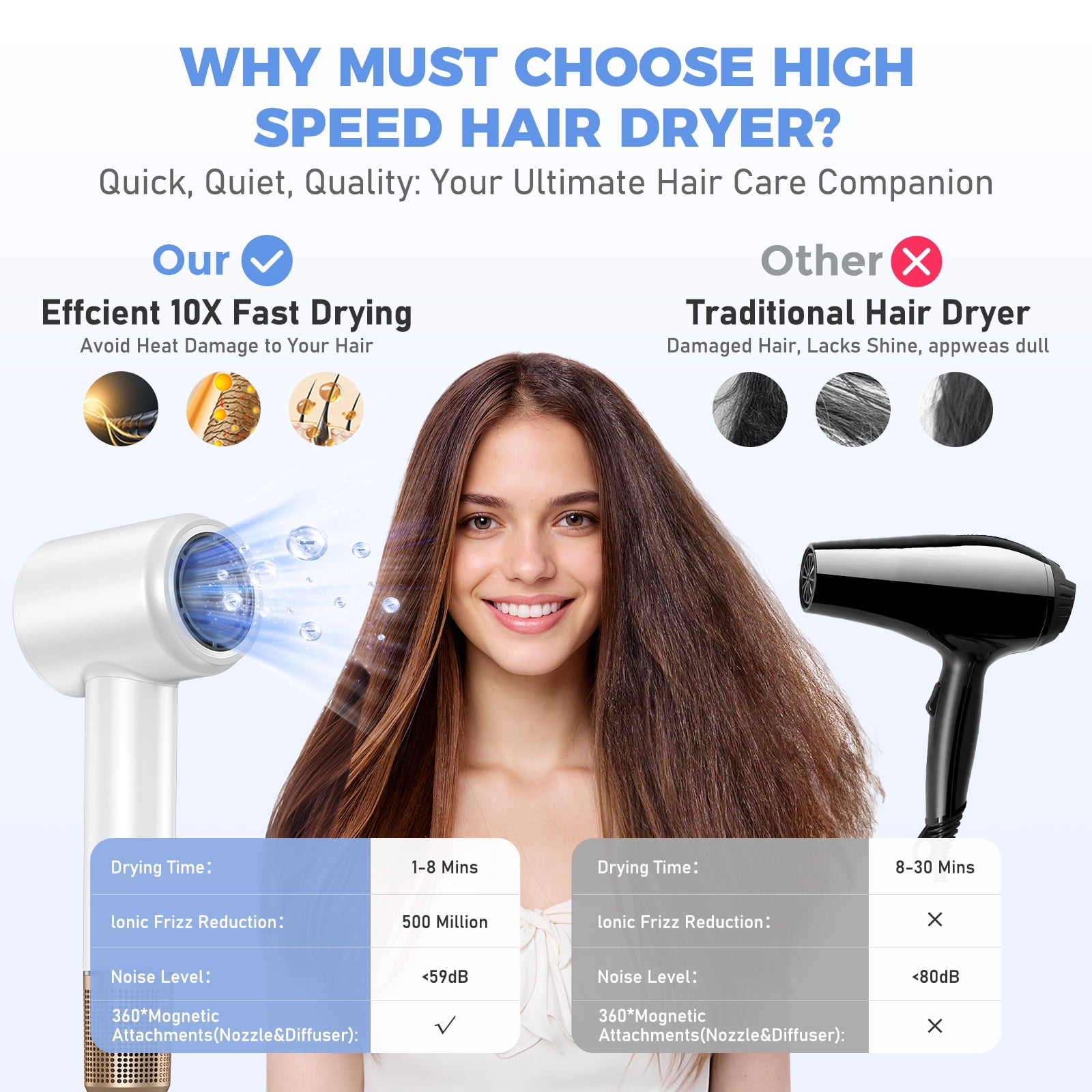 High Speed Hair Dryer-Bopcal Ionic Blow Dryer for Hair Care,3 Speeds & 4 Temps,Diffuser & Nozzle,for Home, Travel and Gift Choice(White)