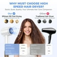 thumbnail image 3 of High Speed Hair Dryer-Bopcal Ionic Blow Dryer for Hair Care,3 Speeds & 4 Temps,Diffuser & Nozzle,for Home, Travel and Gift Choice(White), 3 of 9