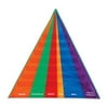Learning Resources Food Pyramid Pocket Chart with Cards