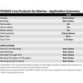 thumbnail image 5 of Sellador adhesivo 3M Marine 5200, adhesivo permanente, 300 ml, 5 of 5