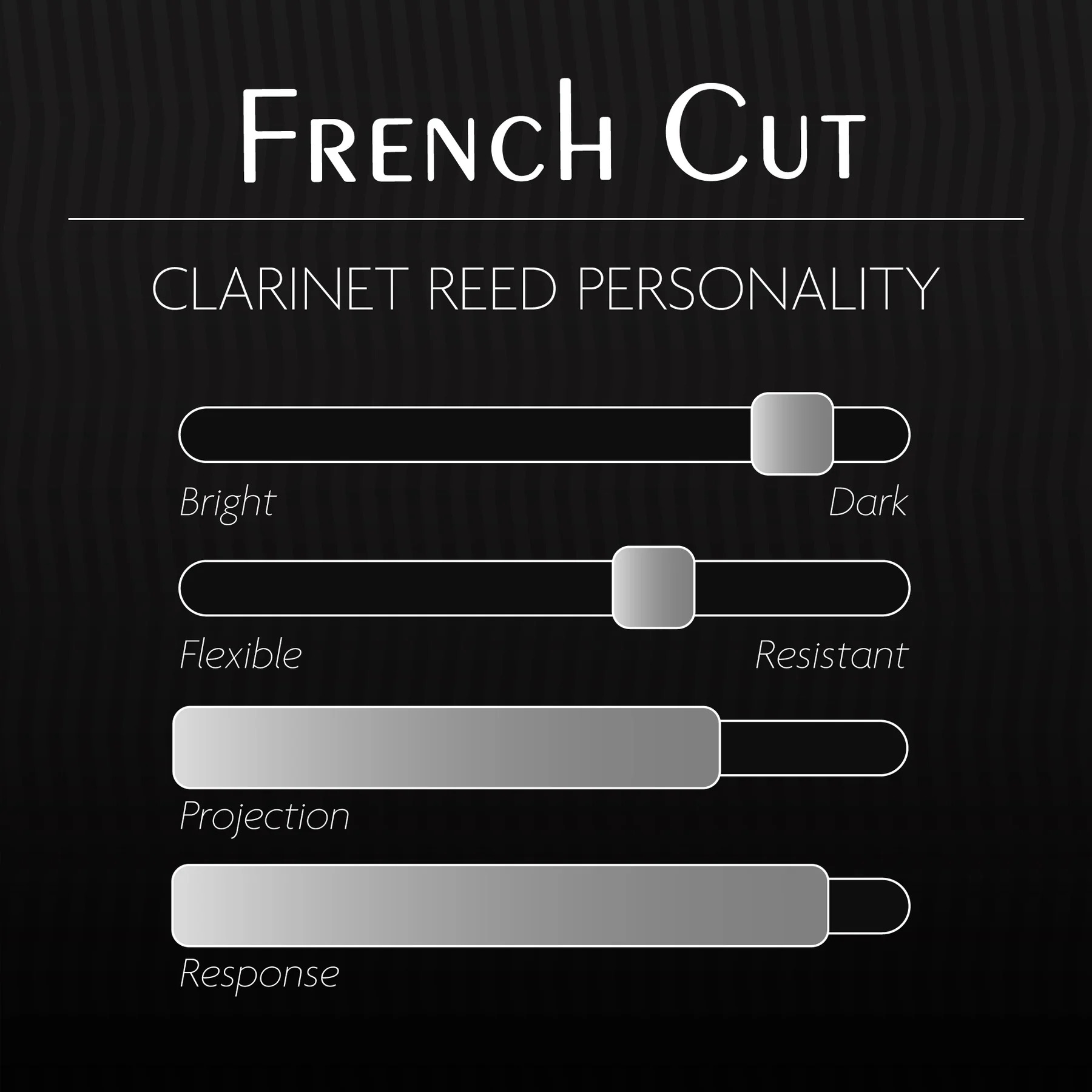 Legere Reeds Bb Clarinet French Cut 3.25