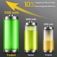 thumbnail image 4 of Yodoit Bater&iacute;a para iPhone 12/12 Pro 3100mAh Bateria Recambio, Aumento del 10% de la Capacidad de la Bater&iacute;a de Li-Ion 0 Ciclos con Kits de Herramientas de Reparaci&oacute;n, 4 of 6
