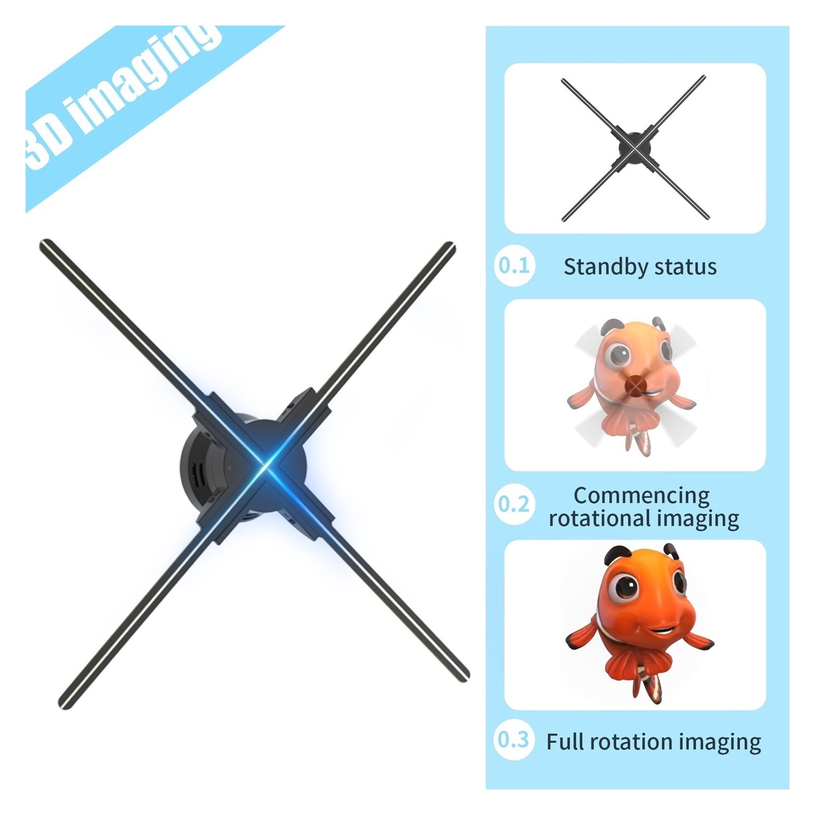 Hologram Fan Projector, LED Light Beads Naked Eye Holographic Fan Stereo Floating Advertising Machine Fan 1080P HD Trade Show ,Novel Advertising Tool