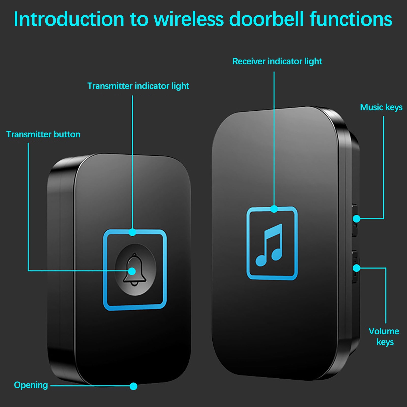 Lunxisen 3 Pcs Wireless Doorbell, Waterproof Door Bell Ringer Wireless Range, Buttons Different Tones, Volume Levels LED Flash, Door Bells Chimes for Home