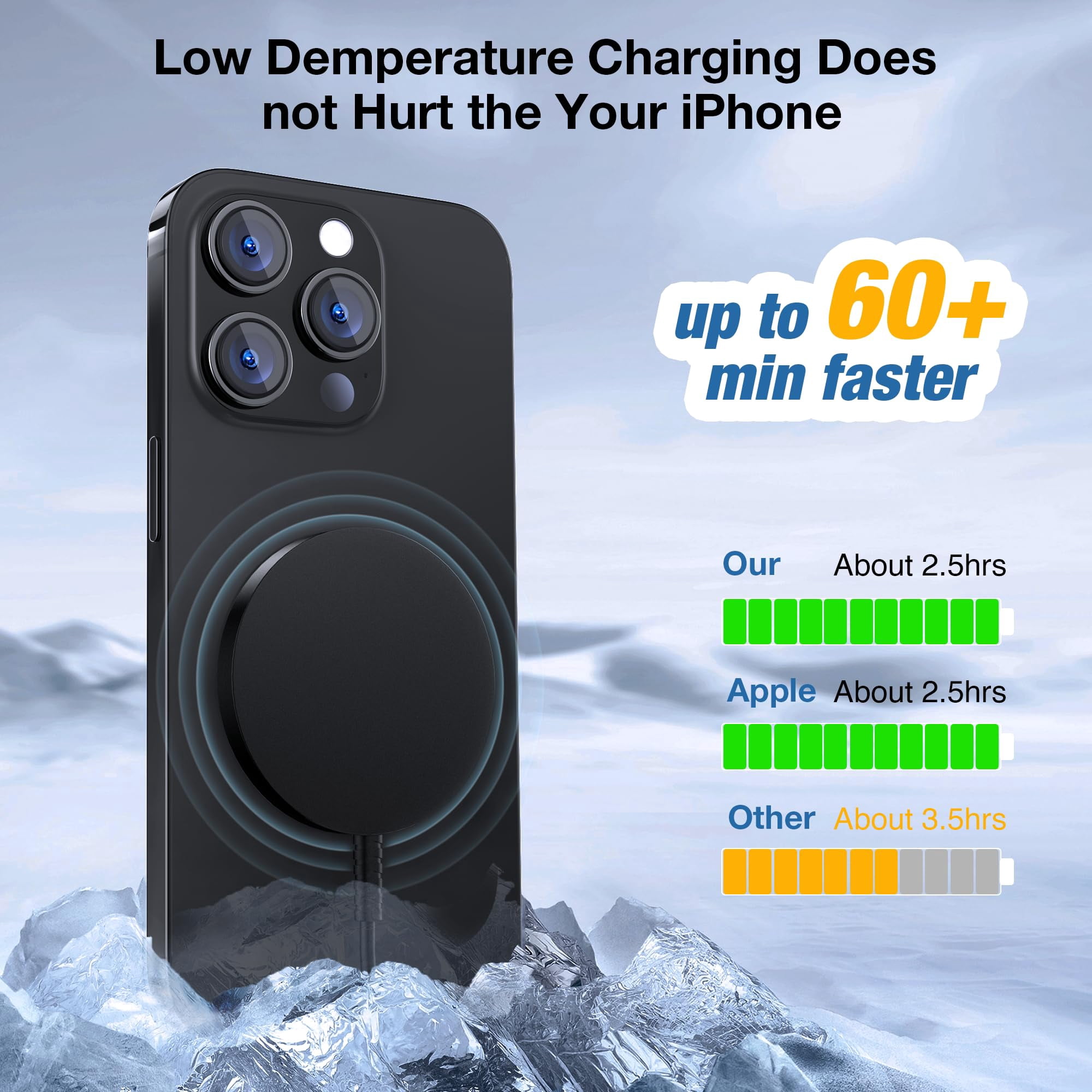 LujingZ Magnetic Wireless Charger - Compatible with iPhone 17/16/15/14/13/12 Series & Airpods 4/3/2 Pro - 15W Max Fast Charging, Strong Magnet, Dual USB - C/A Ports - Ideal for Home, Office, Travel
