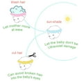 thumbnail image 4 of Shampooing Sûr Douche Bain Protection Chapeau Visière Réglable Doux pour Tout-Petits, Bébé, Enfants, Enfants (Rose), 4 of 7