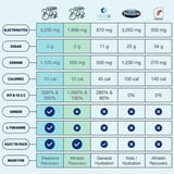 Waterboy Hydration and Weekend Recovery Powder Packets, Blue Raspberry ...