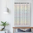thumbnail image 5 of SQUARE And SQUARE ROOT Table, Print, 1 to 30, Educational , Math, Rainbow Colors, Classroom for Room Aesthetics Canvas Wall-Art And Print, 5 of 7