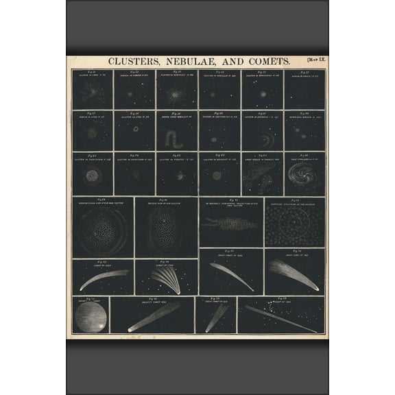 24"x36" Gallery Poster, astronomy chart of nebula, comets, star clusters and galaxies 1856