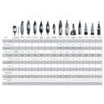 thumbnail image 4 of Dremel 4000-4/34 Rotary Tool Kit, 4 of 6