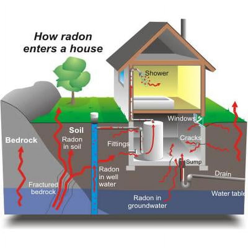 Tjernlund RMS160 Sidewall Radon Mitigation System for Radon Reduction after  High Test Levels