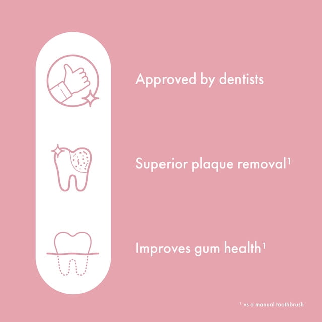 Ordo Sonic Lite | Sonic Toothbrush with 35,000 Pulses/Min | Electric Toothbrush for Adults | Dual Modes | 5+ Weeks Battery | Smart Timer | Waterproof | USB-C Petal
