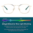 thumbnail image 5 of Lunettes Anti-Bleu à la Mode et Simples, en PC et Métal, 5 of 5