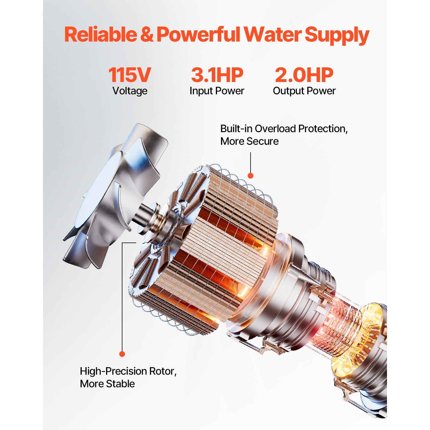 KFFKFF 2 HP Deep Well Pump, 31.7 GPM Water Flow, Max. Lift of 450ft, Submersible Water Pump with 9.84ft Cord, NPT 1.25" Stainless Steel Pump for Industry, Irrigation, 115V