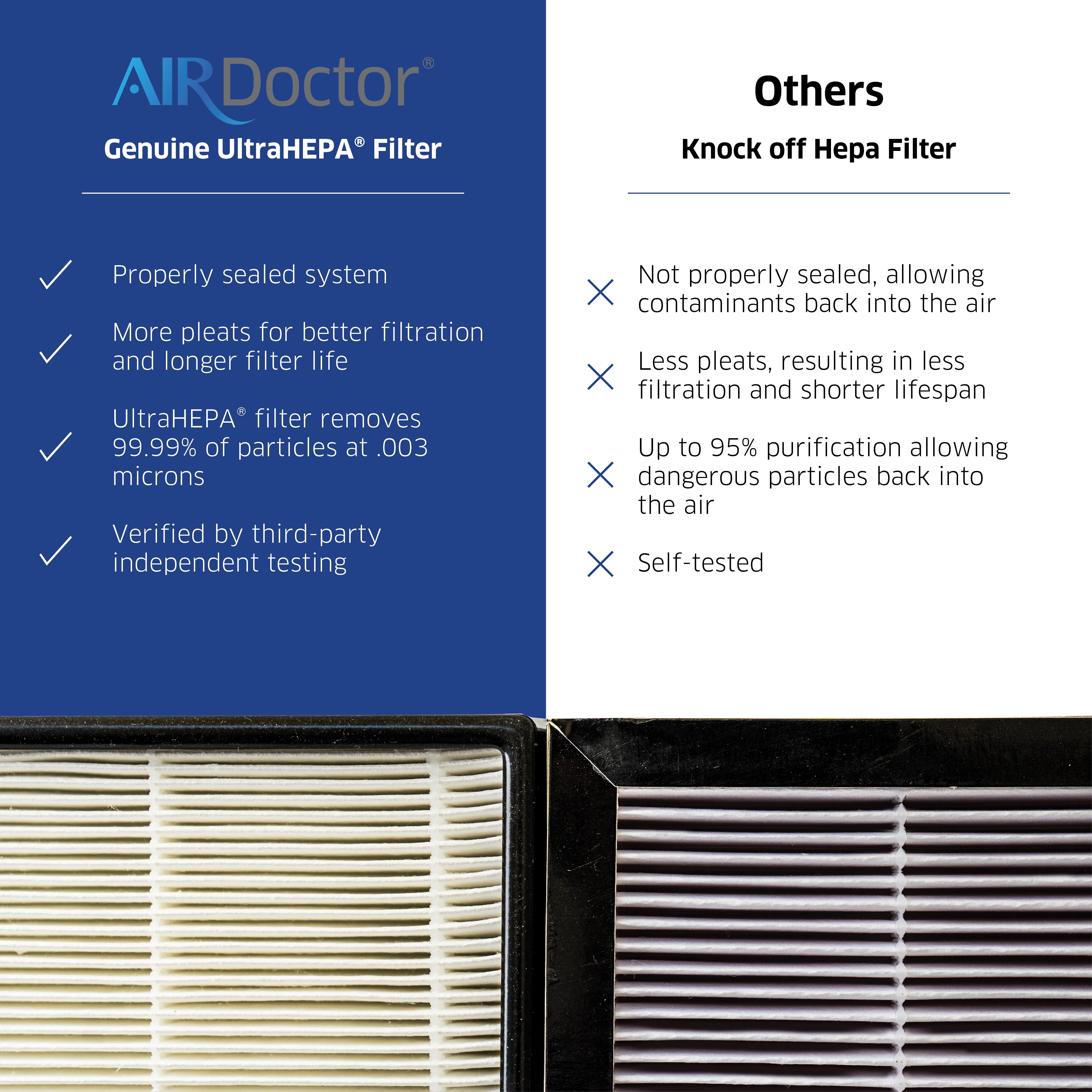AirDoctor AD3000 and AD3500 Genuine UltraHEPA Replacement Filter, 16x13x1.5 in., MERV 16, 1-Pack