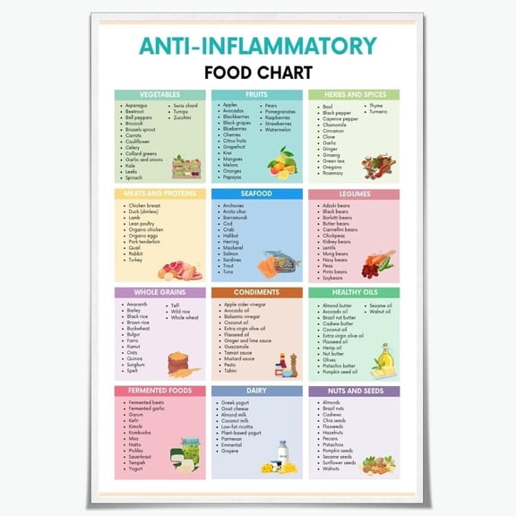 Kitchen Wall Decor Art Anti Inflammatory Food List Meal Planner Print Poster Health Diet Poster Food Chart Nutrition Guide