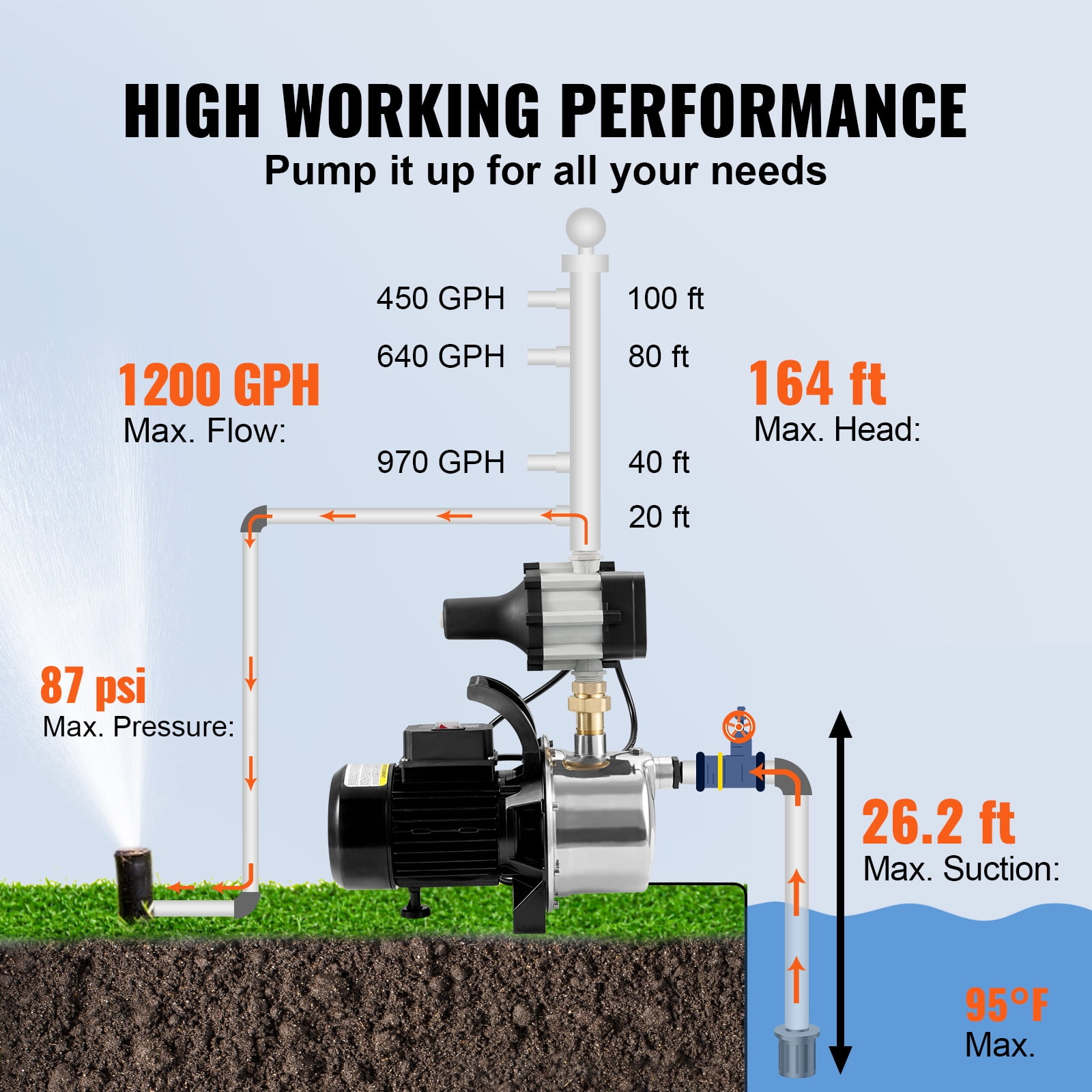 KFFKFF 1 HP Water Pump, 1200GPH 164ft Shallow Well Pump Portable Jet Pump w/ Auto Controller