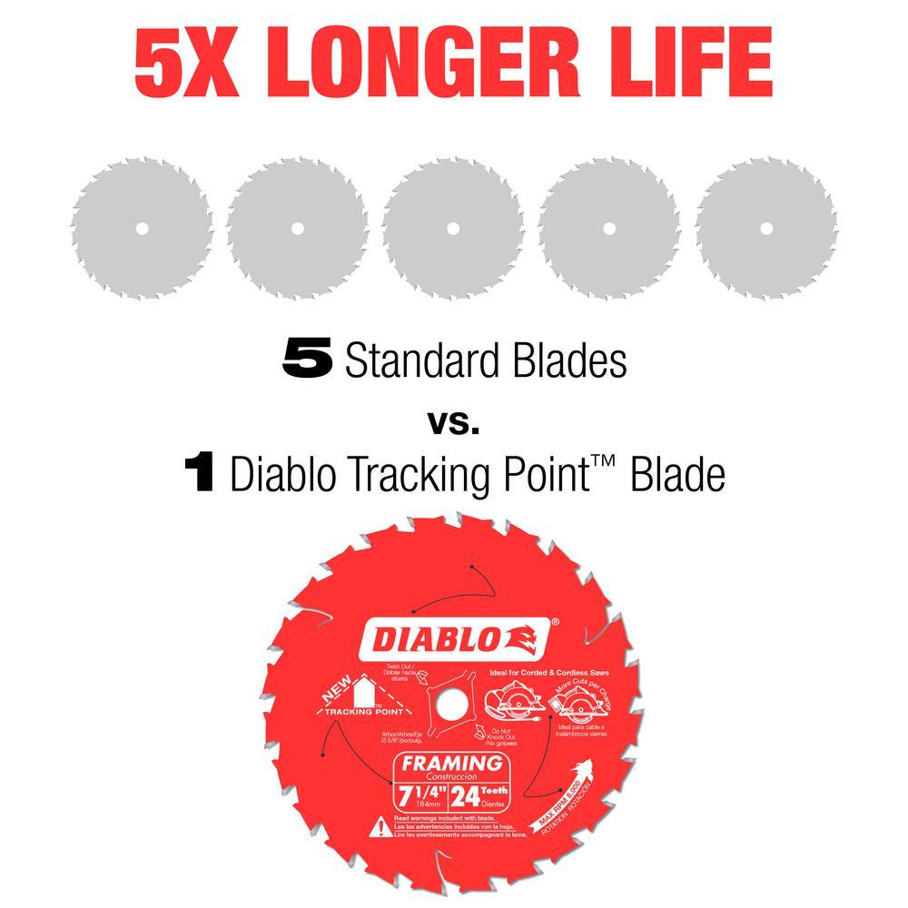 7-1/4 In. 24-Tooth Carbide Framing Circular Saw Blade Value Pack (2-Pack)