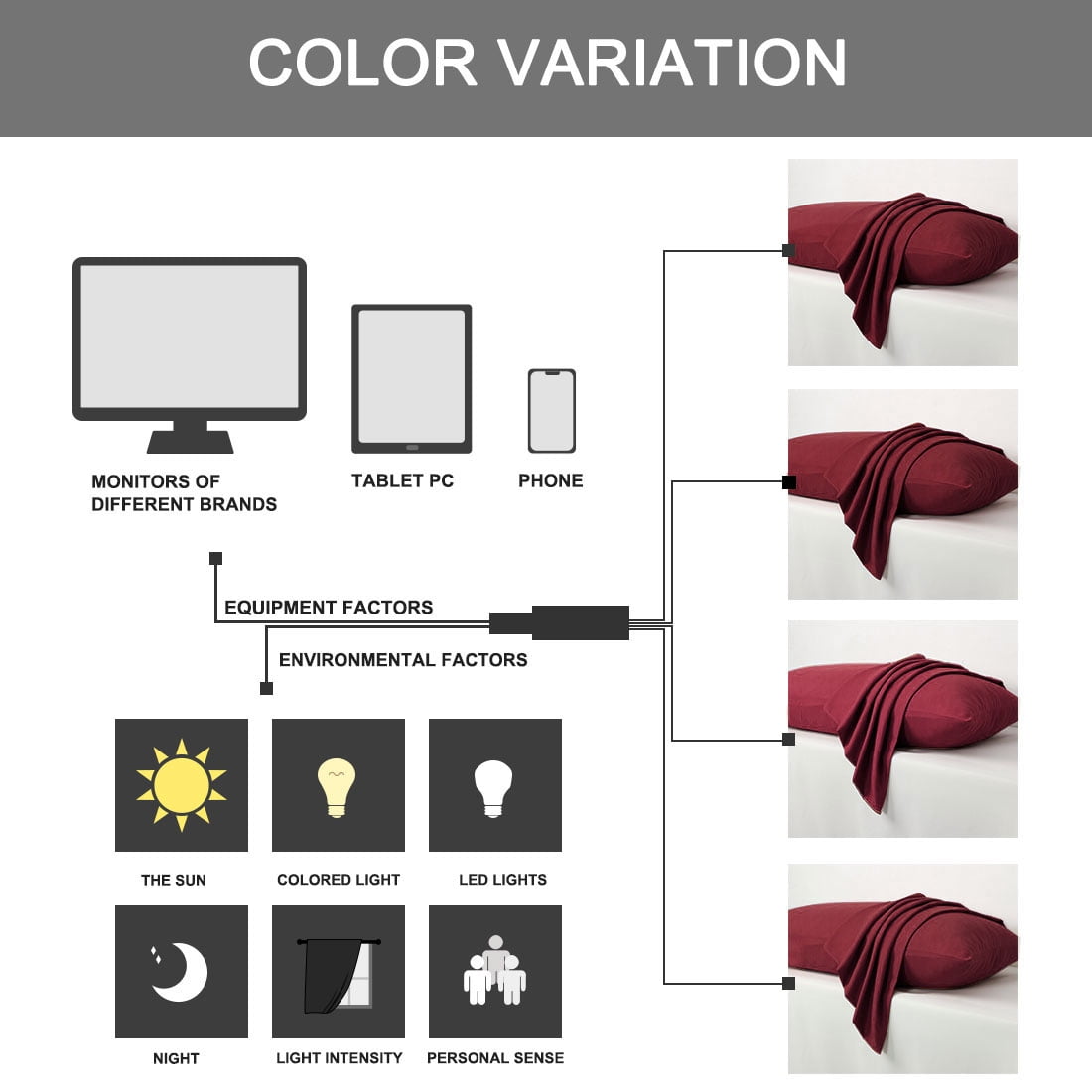 Unique Bargains 4-Pack Solid Microfiber Pillowcases Burgundy Travel(14"x20")