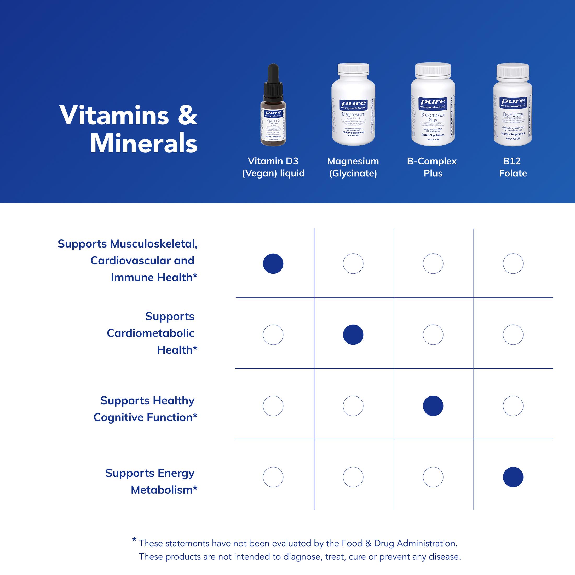 Pure Encapsulations Vitamin D3 (Vegan) Liquid | Hypoallergenic Support for Bone, Breast, Cardiovascular, Colon and Immune Health* | 0.3 fl. oz.