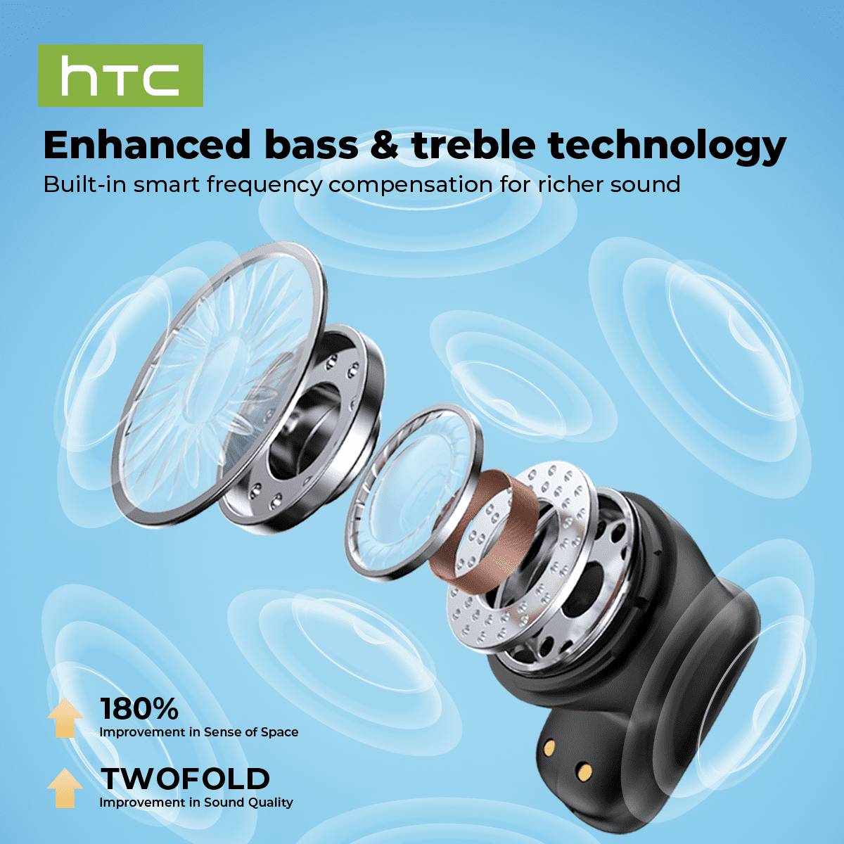 HTC NE16 Translation Earbuds Real Time for 134 Languages Translator Headphones with APP Noise Cancelling Playtime in Ear Headphons