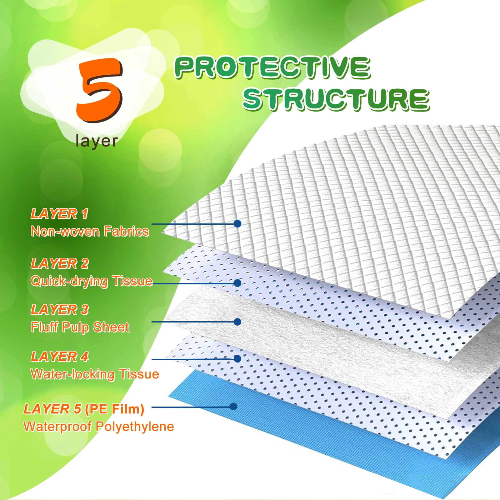 Dog and Puppy Training Pads, X-Large 30x36 inches 150 Count Dog Pee Potty 5-layer Training Pads