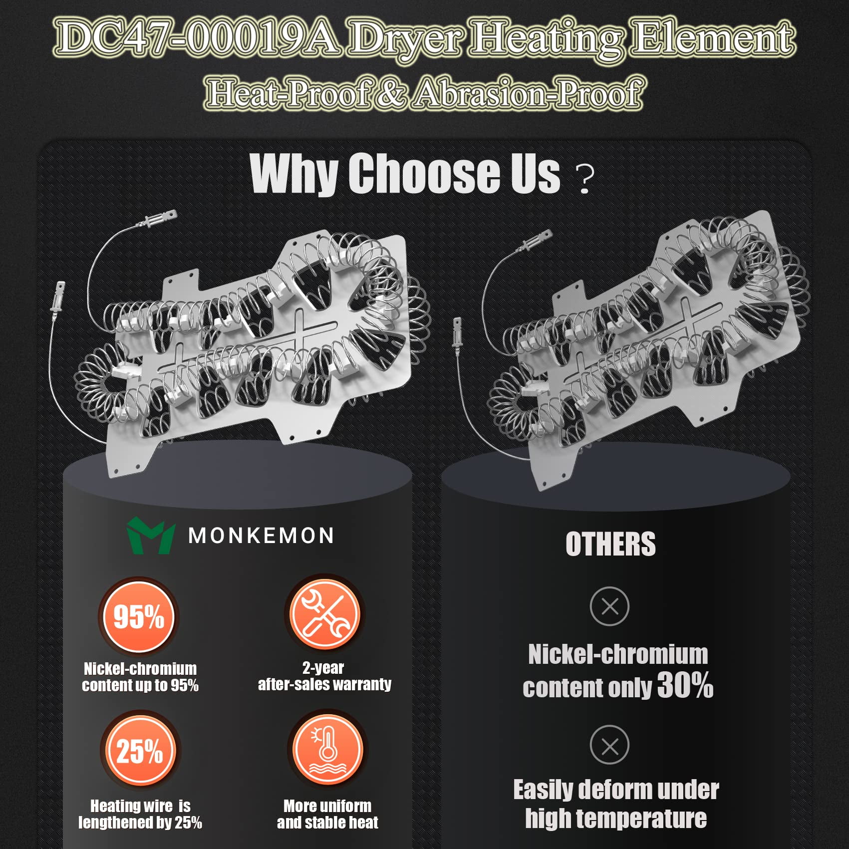 UPGRADED 【95% Nickel】Dryer Heating Element DC47-00019A for Samsung dv42h5000ew/a3 dv45h7000ew/a2 Dryer Parts, Including DC96-00887A, DC47-00016A, DC47-00018A and DC32-00007A